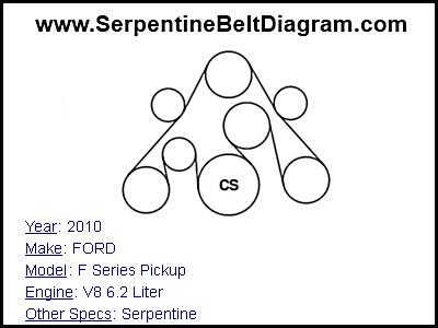 2010 FORD F Series Pickup with V8 6.2 Liter Engine