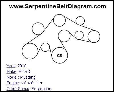 2010 FORD Mustang with V8 4.6 Liter Engine