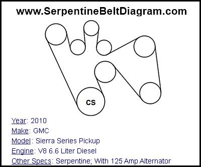 2010 GMC Sierra Series Pickup with V8 6.6 Liter Diesel Engine