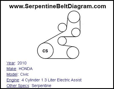 2010 HONDA Civic with 4 Cylinder 1.3 Liter Electric Assist Engine