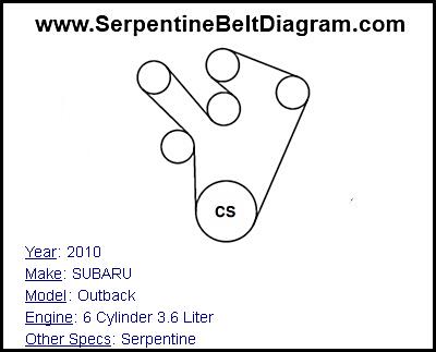 2010 SUBARU Outback with 6 Cylinder 3.6 Liter Engine