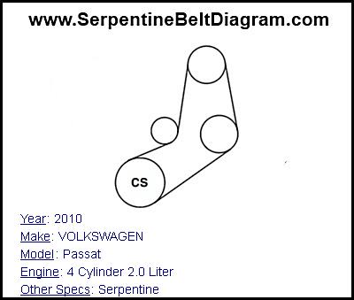 2010 VOLKSWAGEN Passat with 4 Cylinder 2.0 Liter Engine