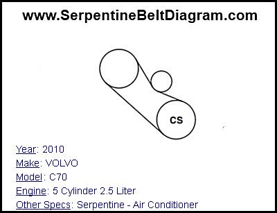 2010 VOLVO C70 with 5 Cylinder 2.5 Liter Engine