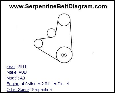 2011 AUDI A3 with 4 Cylinder 2.0 Liter Diesel Engine