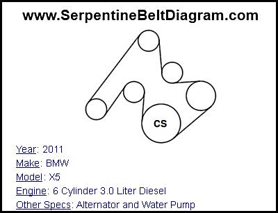 2011 BMW X5 with 6 Cylinder 3.0 Liter Diesel Engine