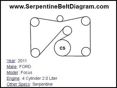 2011 FORD Focus with 4 Cylinder 2.0 Liter Engine