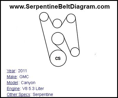 2011 GMC Canyon with V8 5.3 Liter Engine