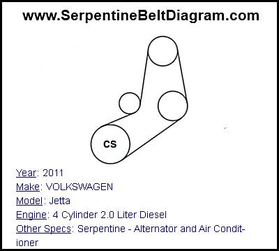 2011 VOLKSWAGEN Jetta with 4 Cylinder 2.0 Liter Diesel Engine